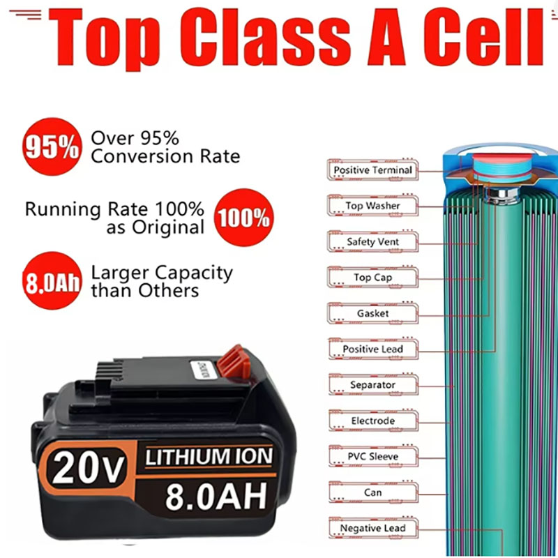 بطارية ليثيوم 20 فولت 3.0 أمبي - مراجعة Black+Decker Tool 20V Max وسعره